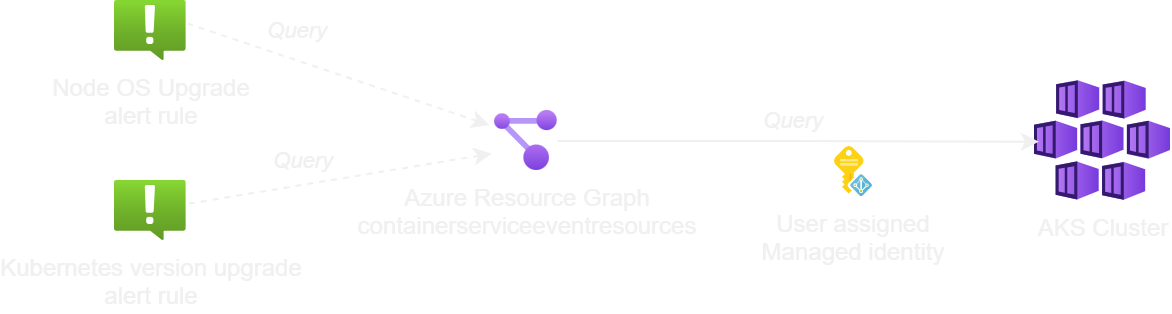 akscommunicationmanager